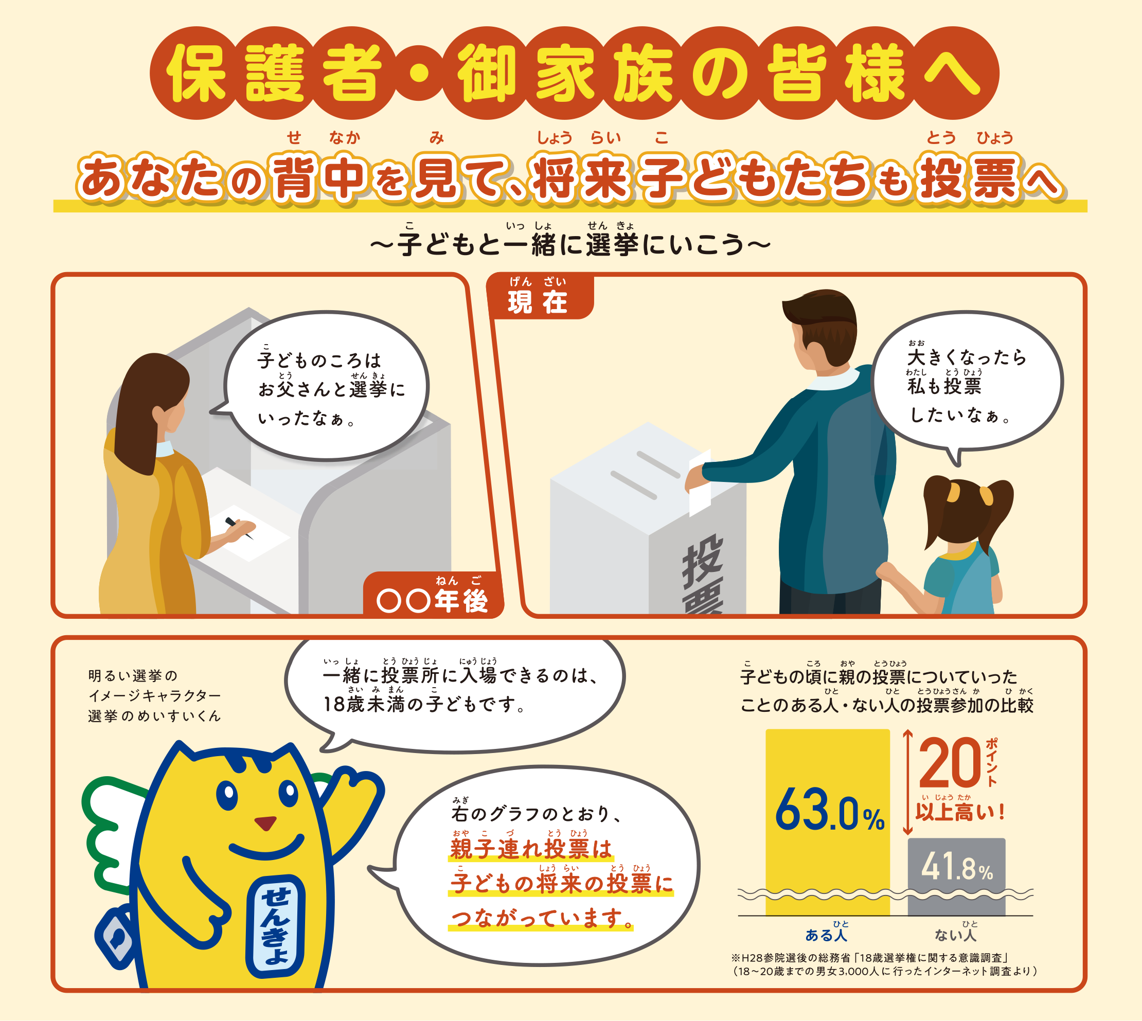 保護者・御家族の皆様へ あなたの育中を見て、将来子どもたちも投票へ 〜子どもと一緒に選挙にいこう～