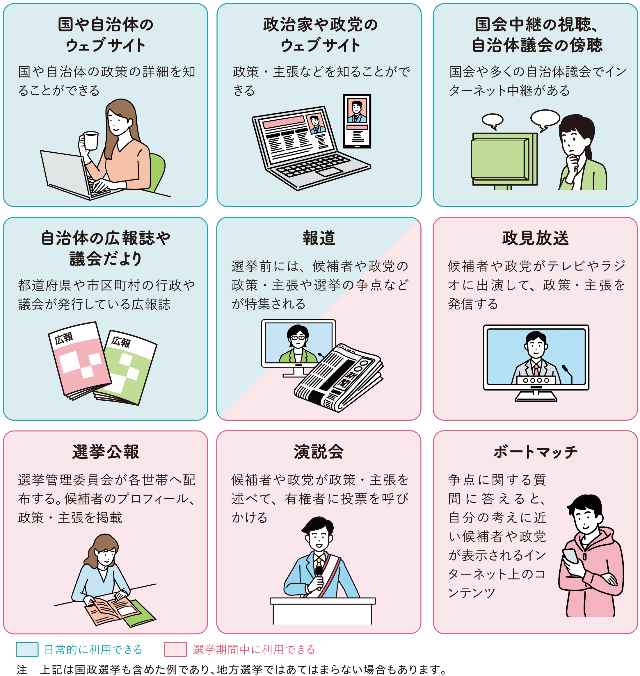 候補者についての情報収集に役立ちそうな媒体（例）